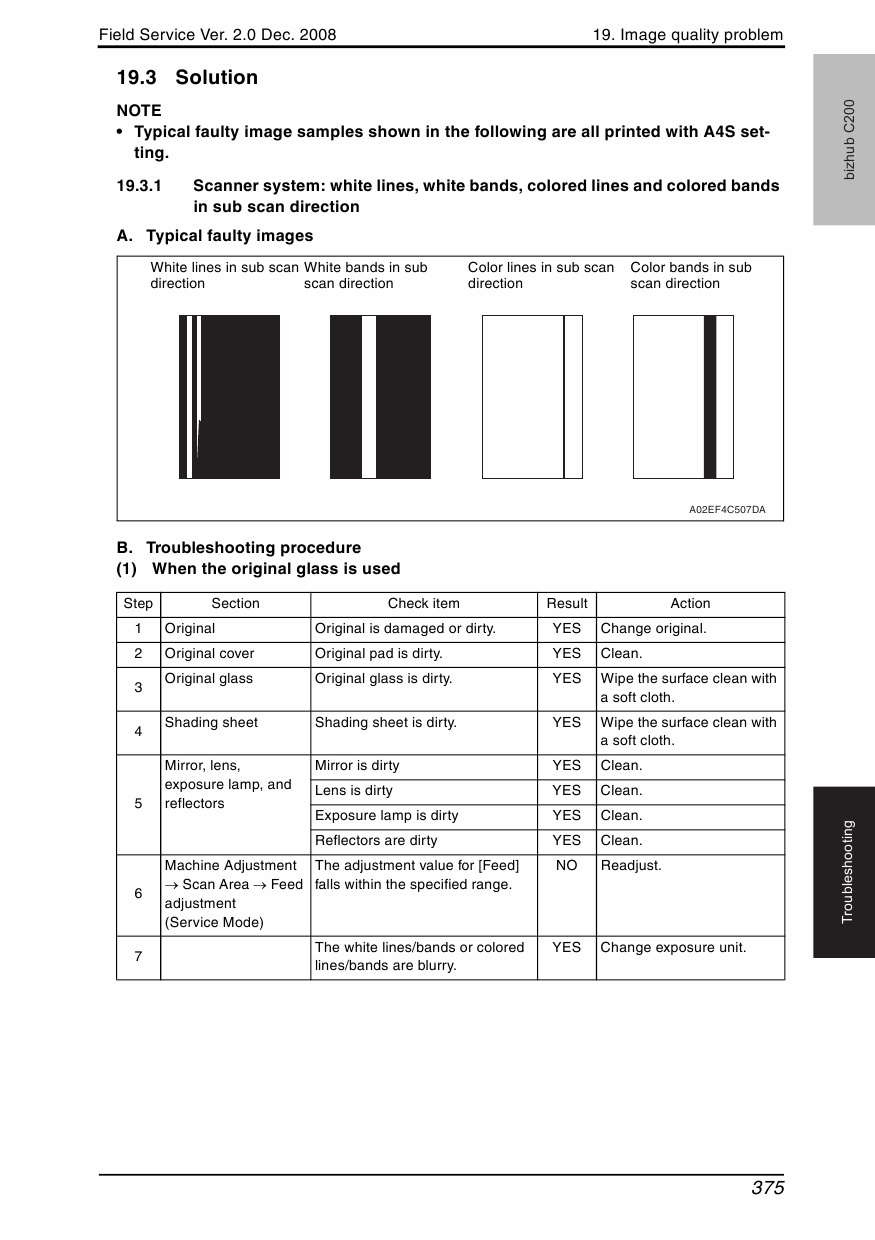 Konica-Minolta bizhub C200 FIELD-SERVICE Service Manual-5